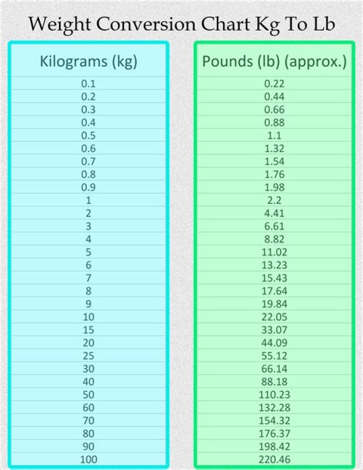 6.5 Pounds To Kilograms Converter