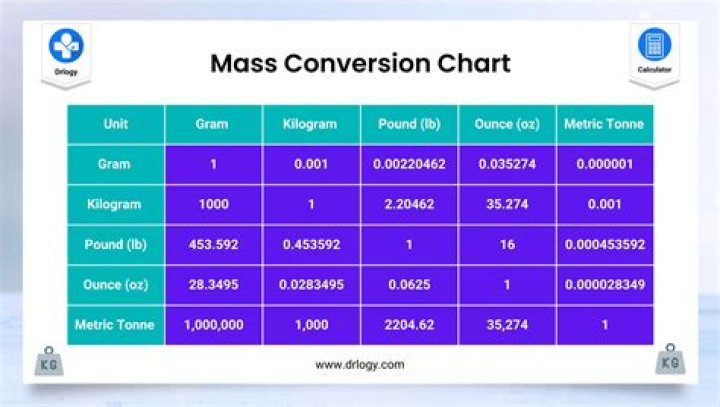 8.4 Ounces To Grams Converter