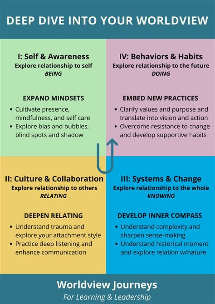 A Deep Dive Into Genetics, Nutrition, And More