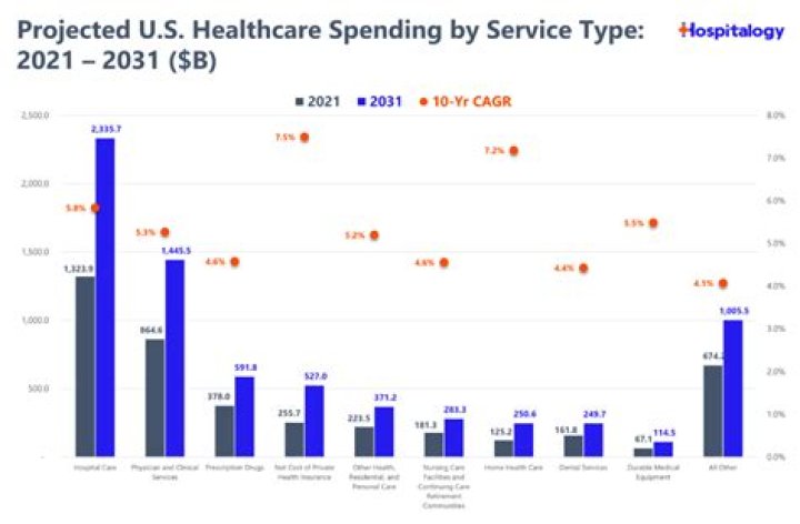 A Guide To Smart Healthcare Spending