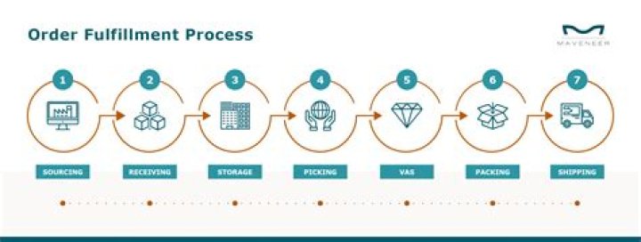 A Journey Of Choice And Fulfillment