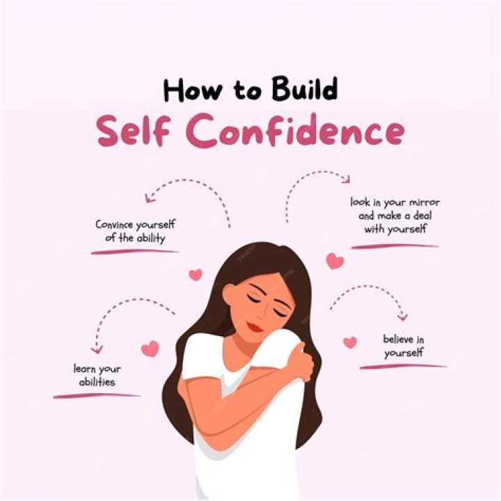 A Journey Of Confidence And Style