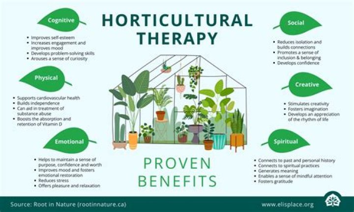 A Journey Of Horticultural Discovery