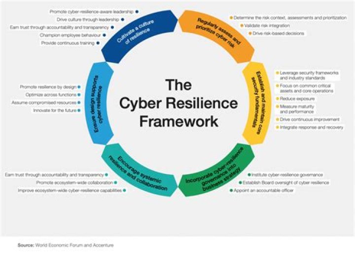 A Journey Of Identity, Resilience, And Connection