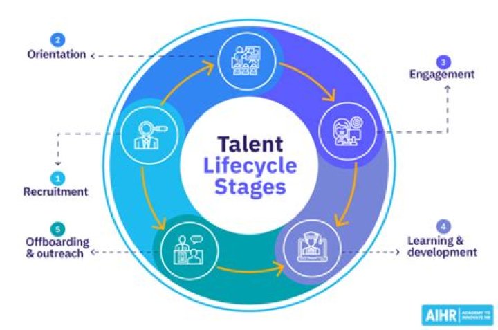 A Journey Of Love, Talent, And Family