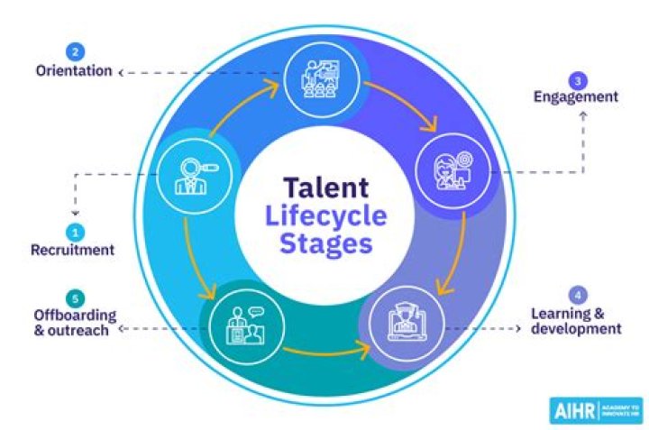 A Journey Of Talent, Bonds, And Success