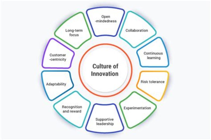 A Journey Through Innovation And Impact