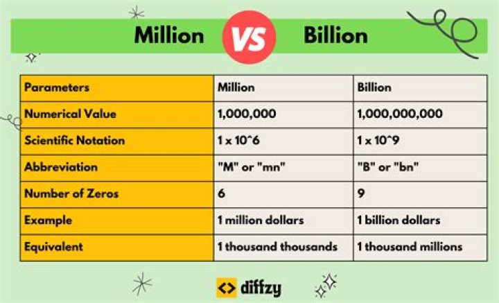 A Journey To $1.5 Million