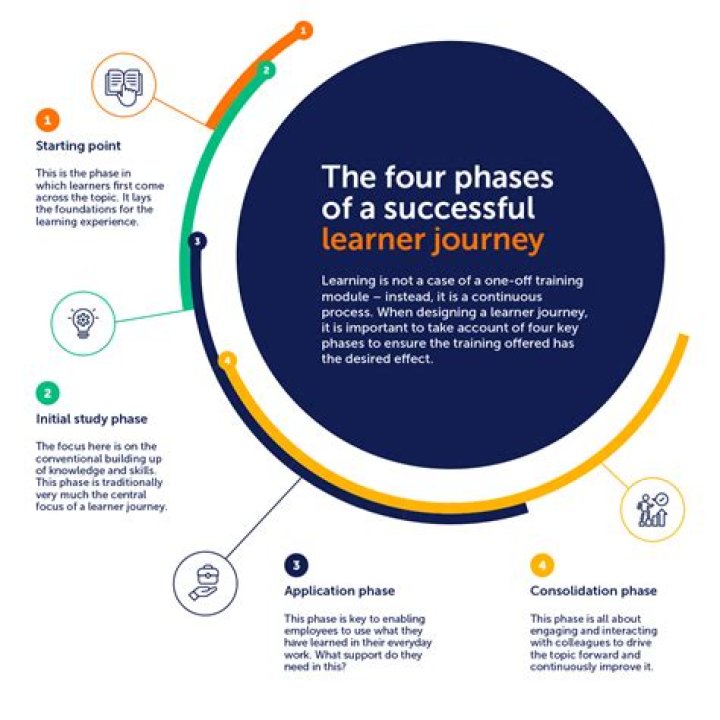 A Journey To Musical Success