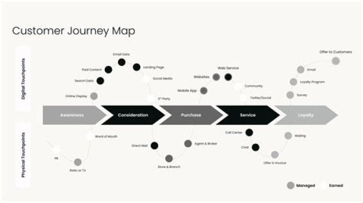 A Journey To The Best Restaurants