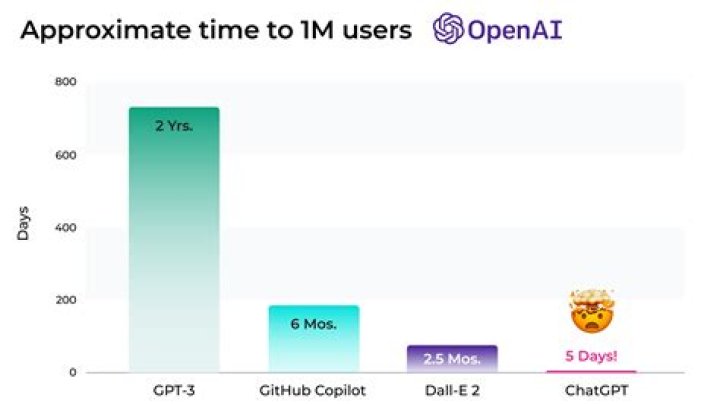 A Peek Into His Love Life