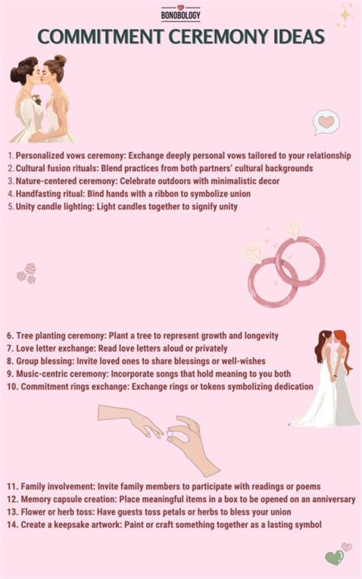 A Promise Of Love, Commitment, And Growth