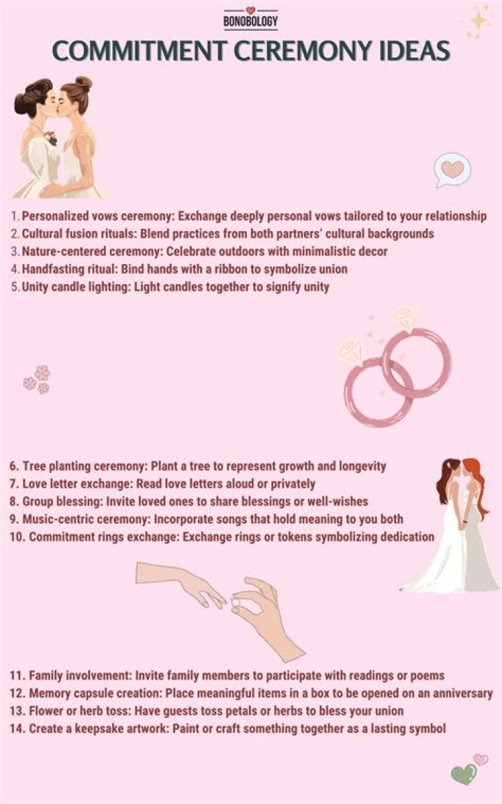 A Quest For Love And Commitment