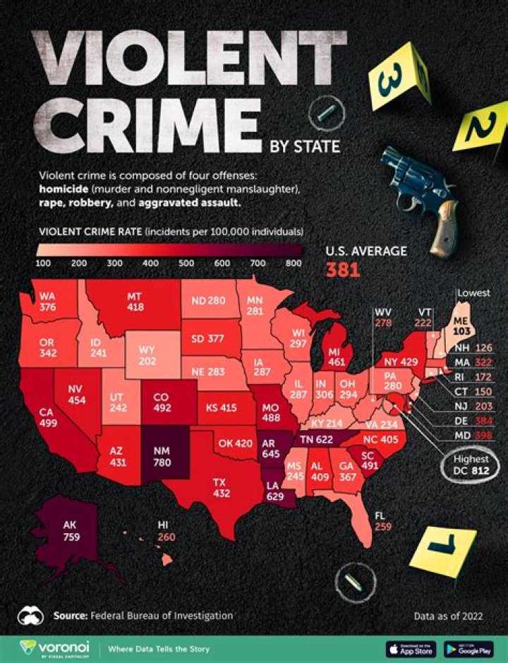 A Tale of Crime and Violence |