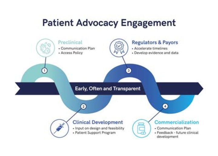 A Trailblazing Physician And Advocate