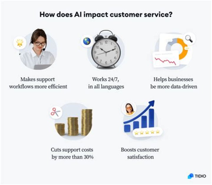 AI And Customer Service Redefined