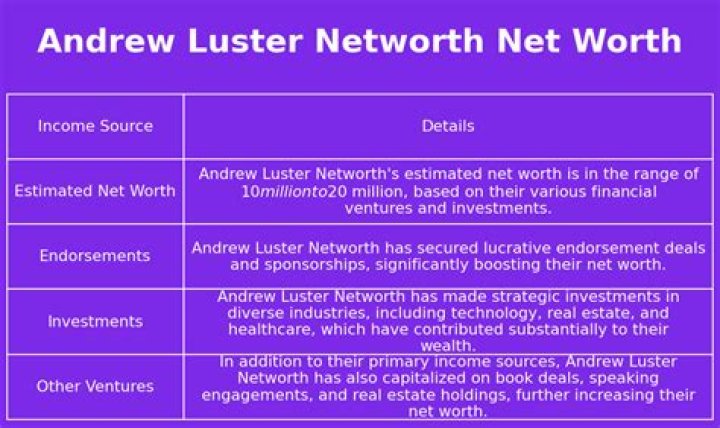 Andrew Luster's Net Worth And Its Impact