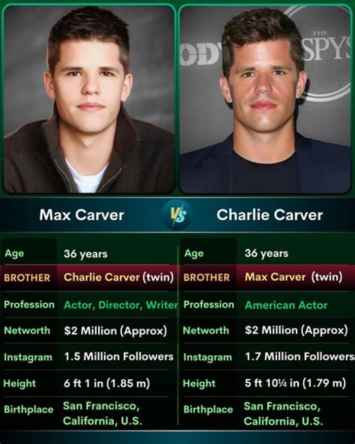 Bayard Carver- Meet Identical Twin Brothers, Max Carver and Charlie Carver
