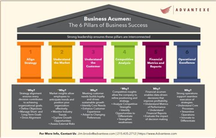 Business Acumen And Philanthropy Intertwined
