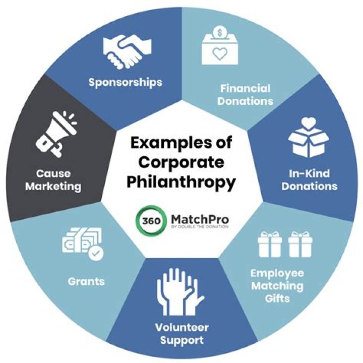Business, Philanthropy, And Conservation Unraveled