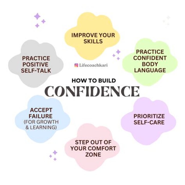 Discover Image Elevation And Confidence