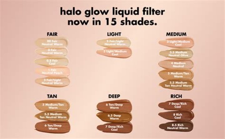 Does E.l.f. Halo Glow Trigger Breakouts?