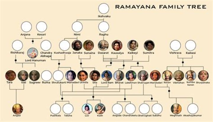 Explore The Annamalai Family's Cultural Odyssey