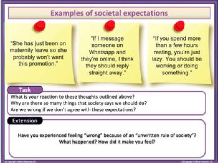 Exploring Choices And Societal Expectations