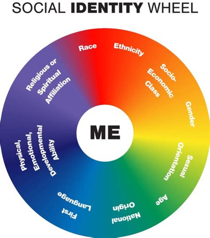 Exploring Identity, Impact, And Advocacy