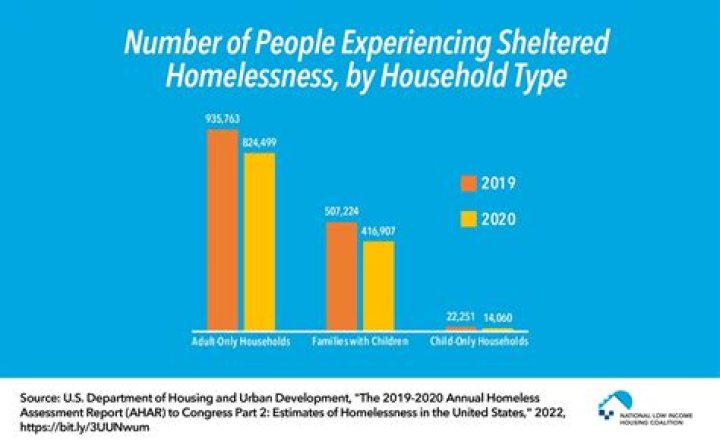 From Homelessness To Financial Triumph