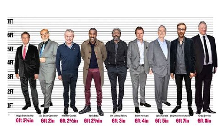 How Tall Is the British Actor |