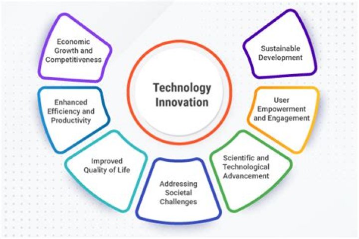 Insights And Innovations In Tech