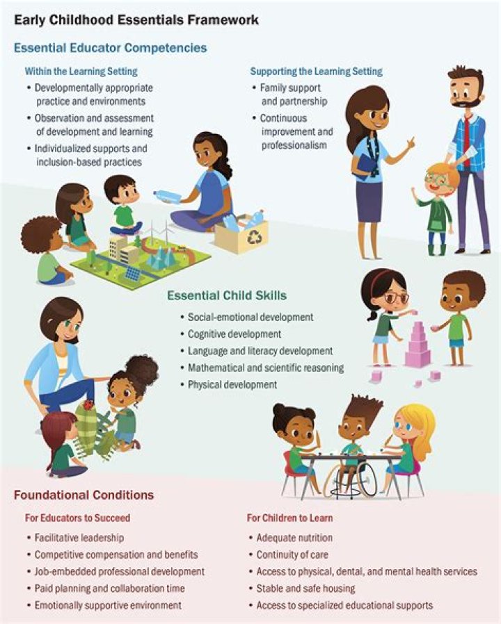 Insights For Early Childhood Education