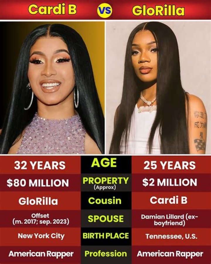 Is GloRilla and Cardi B cousins? |