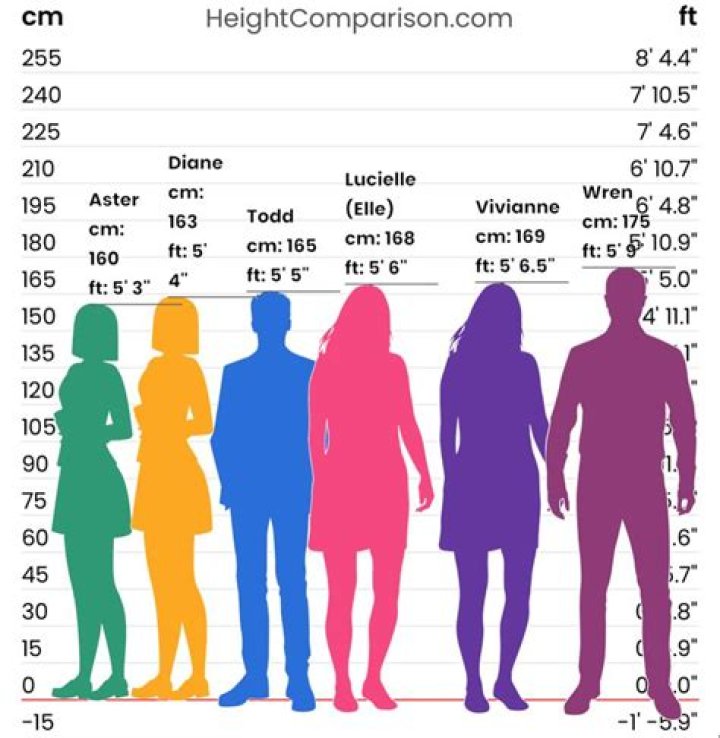 Jasmine's Height And Her Inspiring Journey