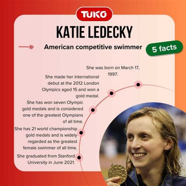 Katie Ledecky's Gender Identity Revealed