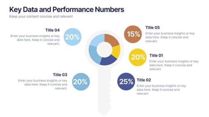 Performance Insights And Key Factors