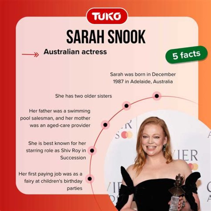 Sarah Snook's Weight Gain And Its Profound Implications