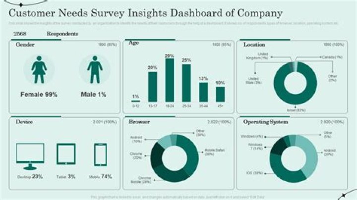 Stats And Insights That Will Amaze You