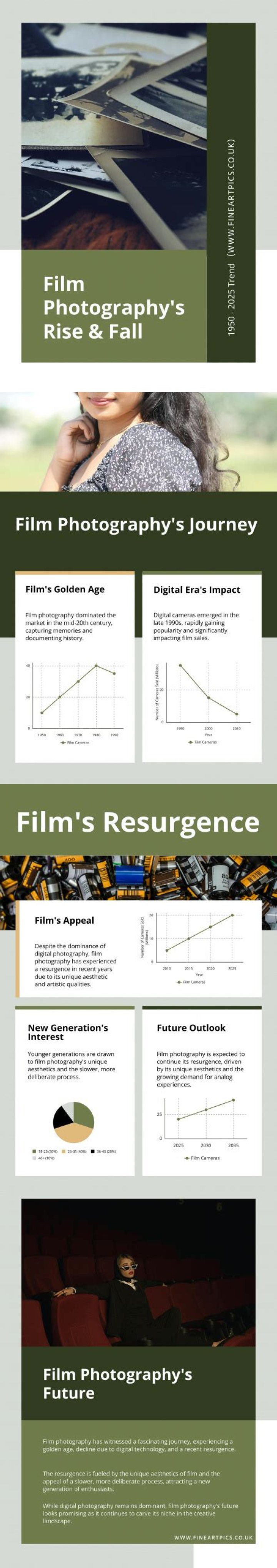 The Rise, Fall, and Resurgence |