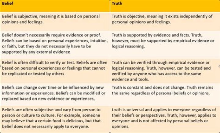 Uncover The Truth And Discoveries Within