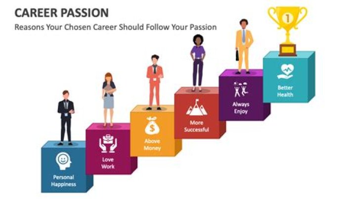 Uncover Their Passion And Culture