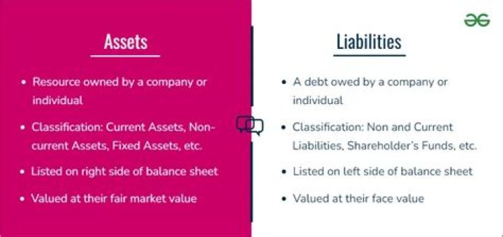 Uncovering Assets, Liabilities, And Influences