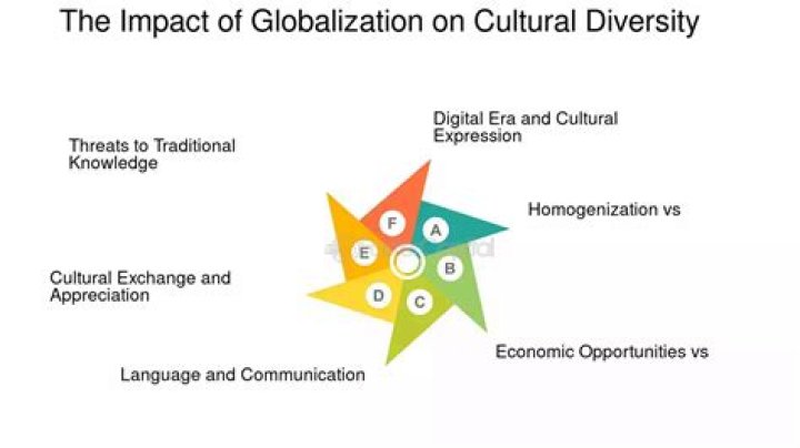 Uncovering Authenticity, Confidence, And Cultural Impact