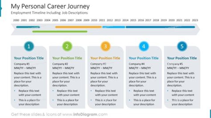 Uncovering Relationships And Personal Journey