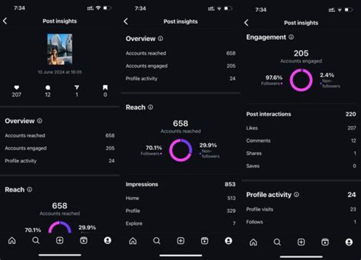 Unlock Dwight Howard's World: Exclusive Instagram Insights
