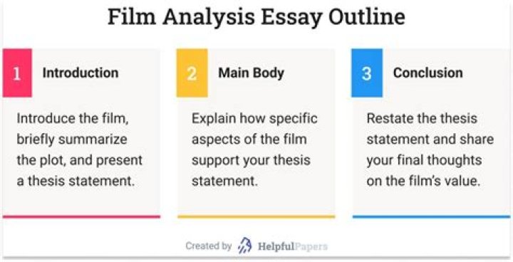 Unlock The Secrets Of Film Analysis With Robert Potamkin