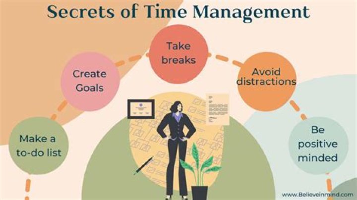 Unlock The Secrets Of Time Management With "Cuanto Tie"