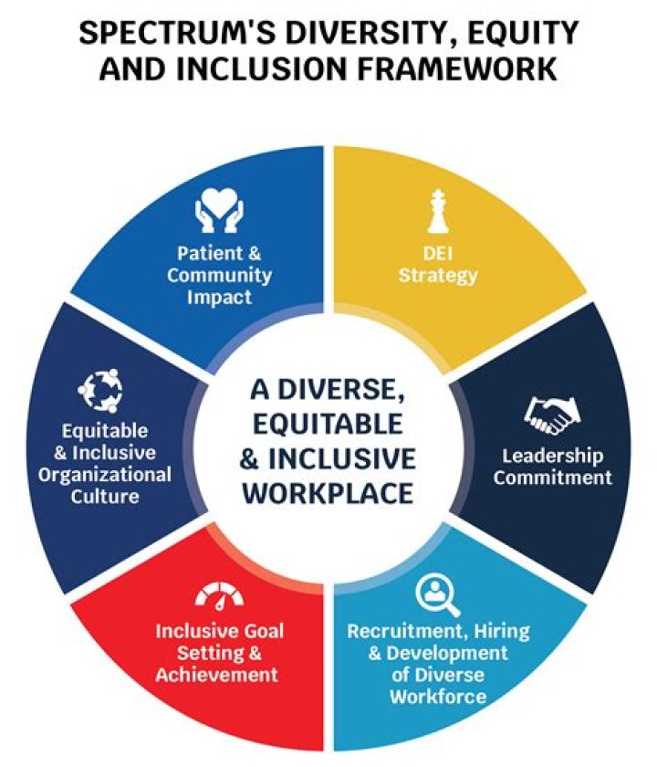 Unlocking Authenticity, Empowerment, And Inclusivity