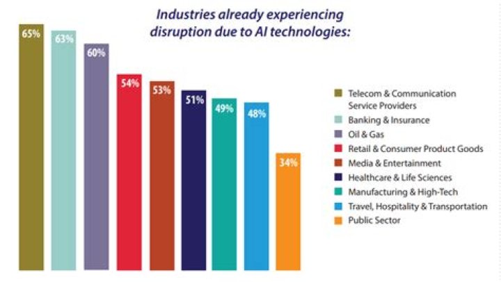 Unlocking Content, Controversy, And Industry Impact